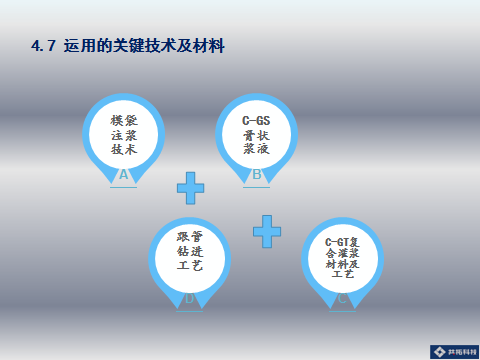 地下水处理‍的要点有哪些？